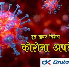 पछिल्लो २४ घण्टामा थपिए अहिलेसम्मकै धेरै कोरोना संक्रमित, २६ को मृत्यु