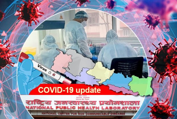 121 new cases in 24 hours, active cases surge to 678