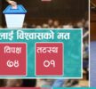 प्रधानमन्त्री ओलीले पाए दुई तिहाई मत