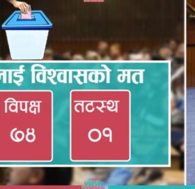 प्रधानमन्त्री ओलीले पाए दुई तिहाई मत